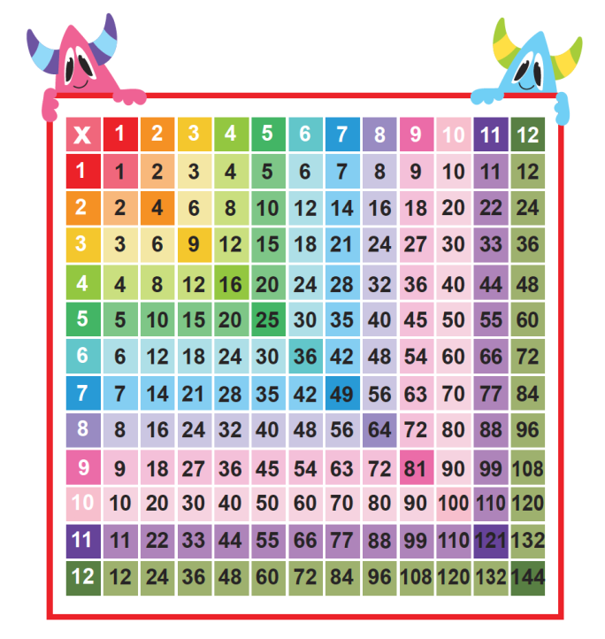 multiplication chart